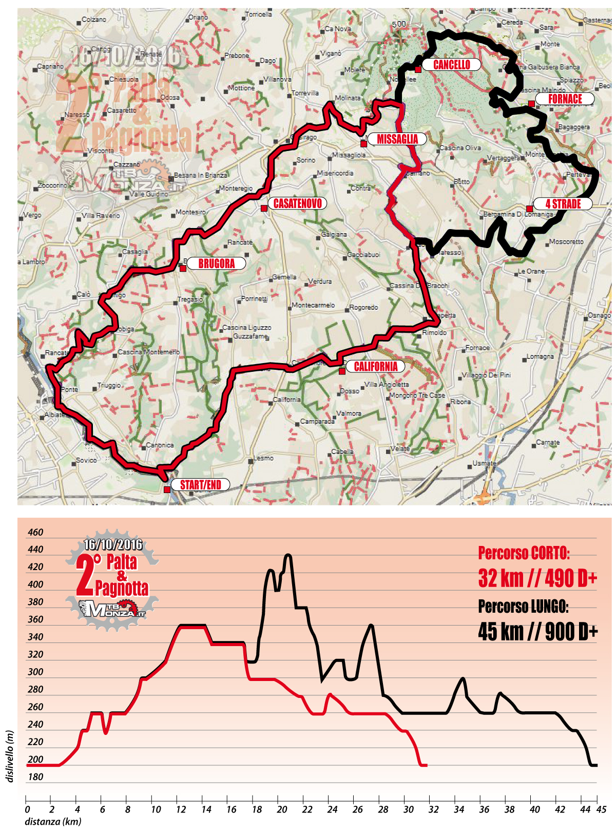 mtb_monza_raduno_2016_percorso_dislivello